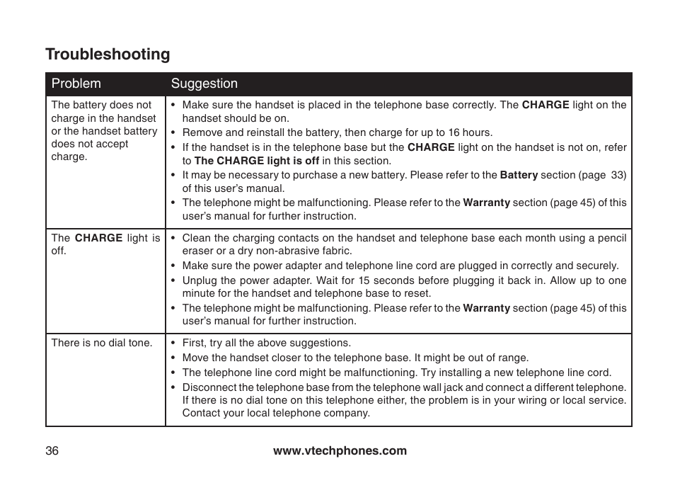 Troubleshooting | VTech DS6111 User Manual | Page 40 / 56