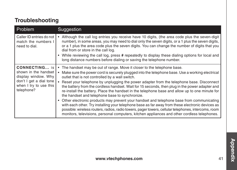 Troubleshooting, Appendix | VTech DS6111 User Manual | Page 45 / 56