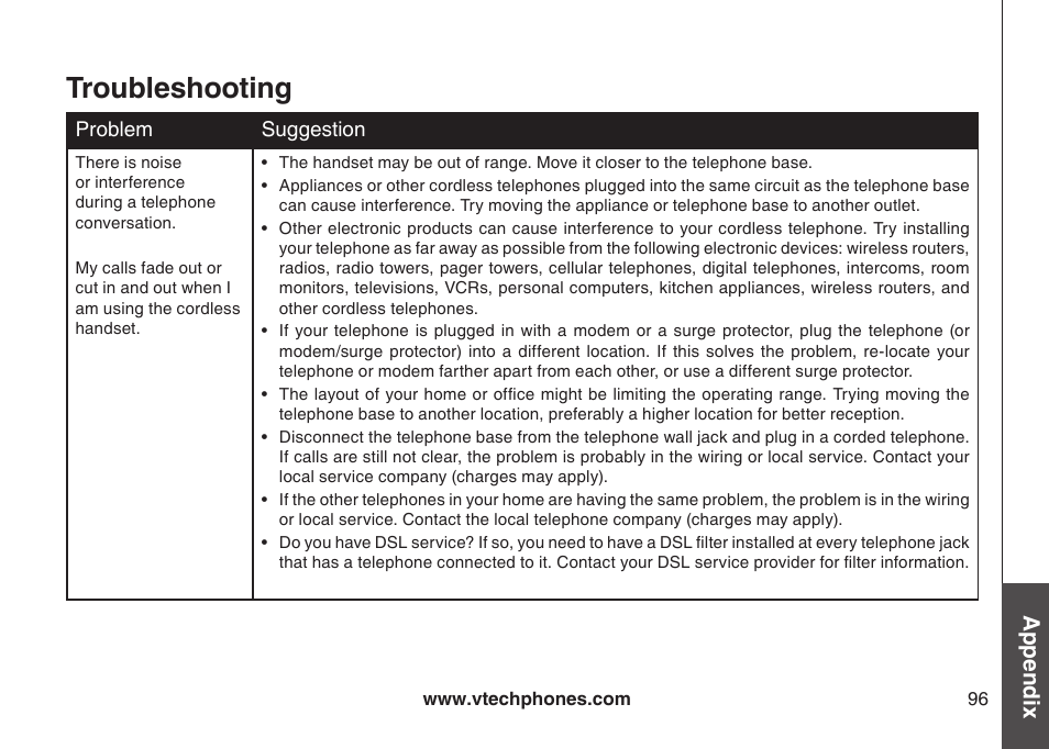 Troubleshooting, Appendix | VTech IP8300 User Manual | Page 101 / 118
