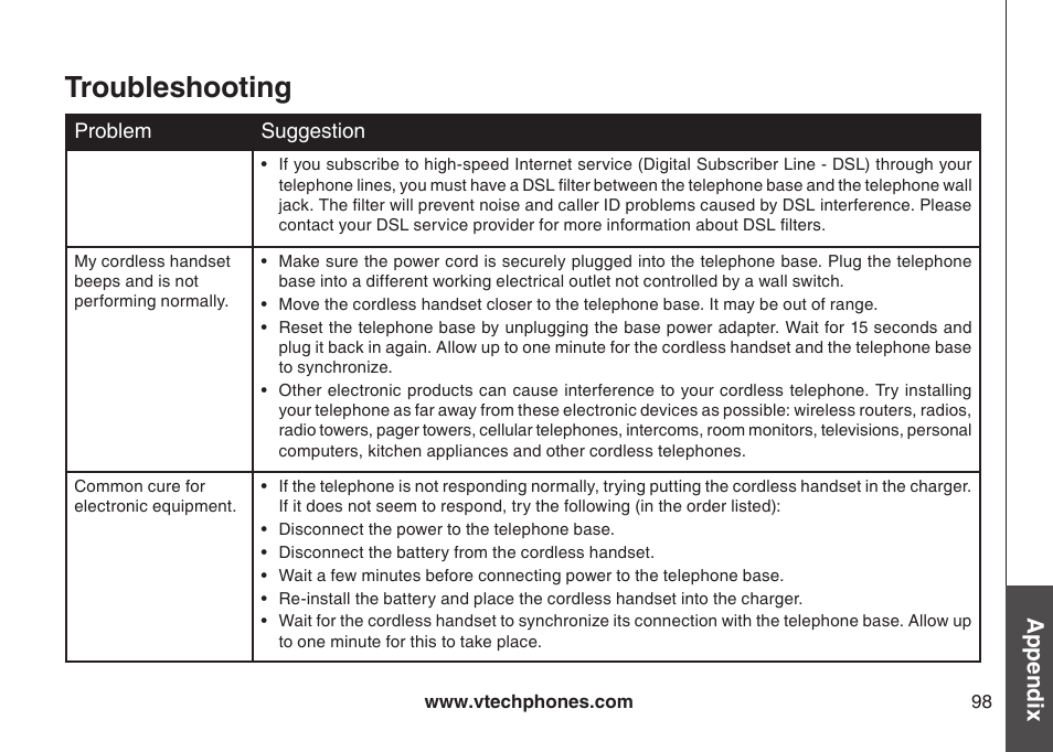 Troubleshooting, Appendix | VTech IP8300 User Manual | Page 103 / 118