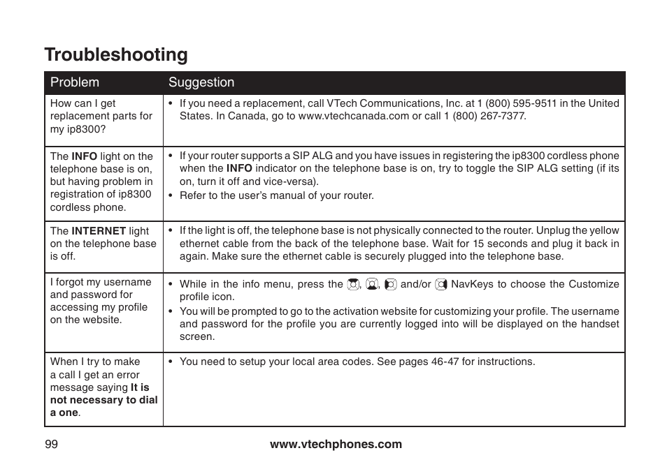 Troubleshooting | VTech IP8300 User Manual | Page 104 / 118