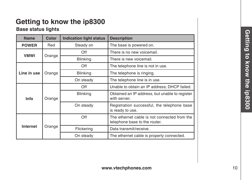 Getting to know the ip8300 | VTech IP8300 User Manual | Page 15 / 118