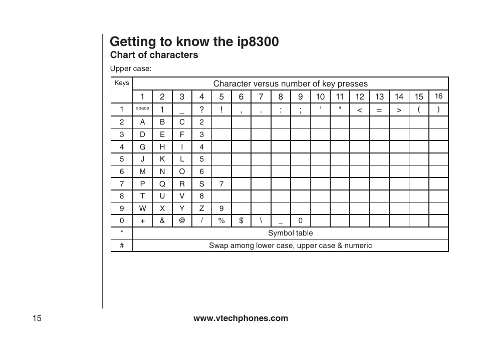 Getting to know the ip8300 | VTech IP8300 User Manual | Page 20 / 118