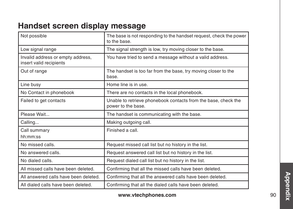 Handset screen display message, Appendix | VTech IP8300 User Manual | Page 95 / 118