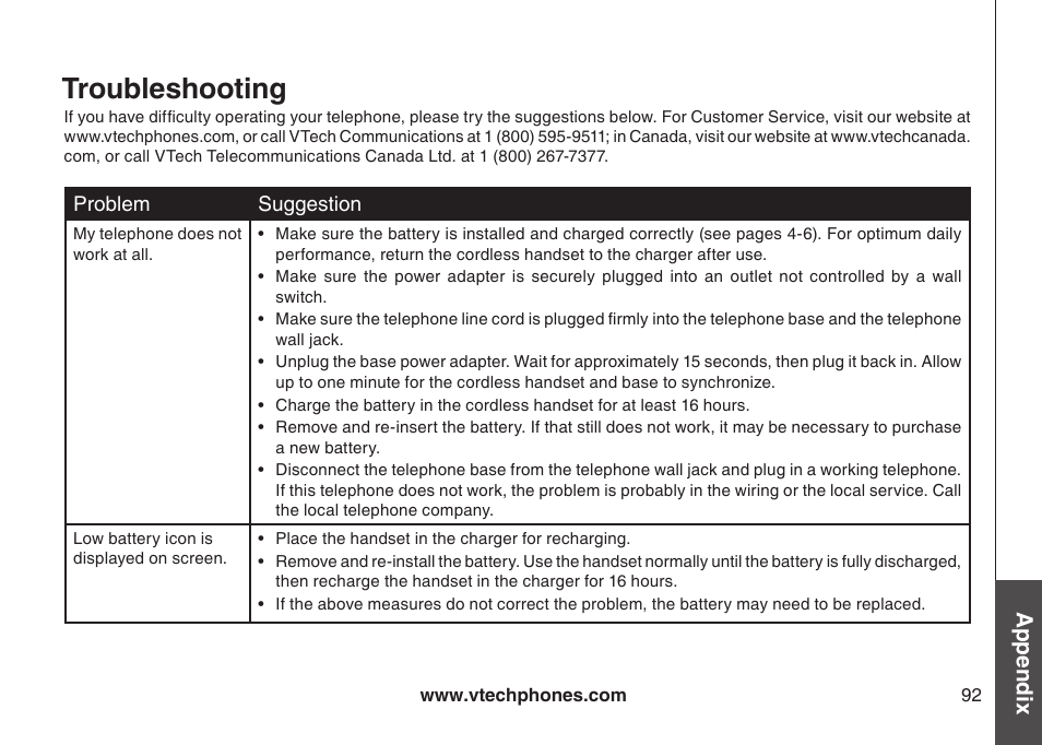 Troubleshooting, Appendix | VTech IP8300 User Manual | Page 97 / 118