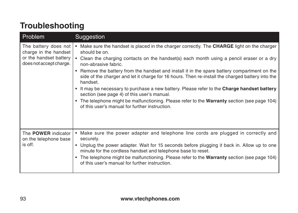 Troubleshooting | VTech IP8300 User Manual | Page 98 / 118