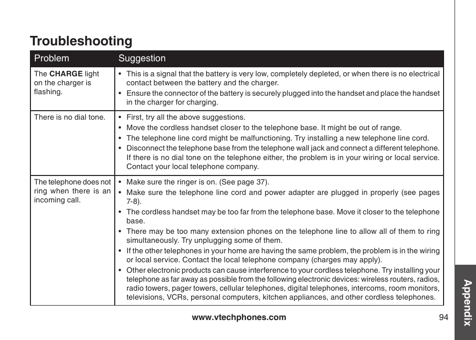 Troubleshooting, Appendix | VTech IP8300 User Manual | Page 99 / 118