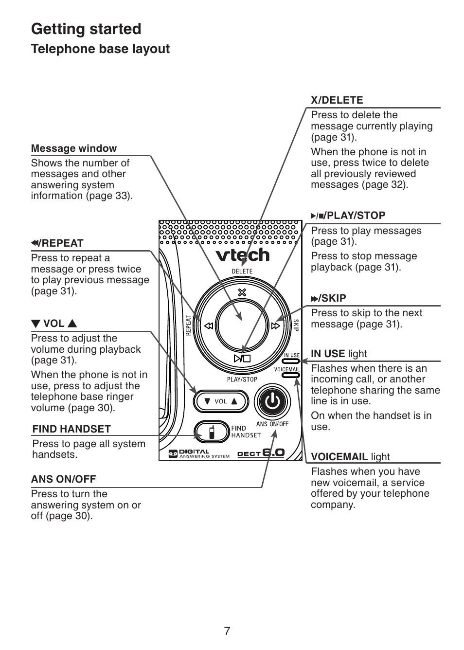 Telephone base layout, Getting started | VTech CS6229-5 User Manual | Page 11 / 61