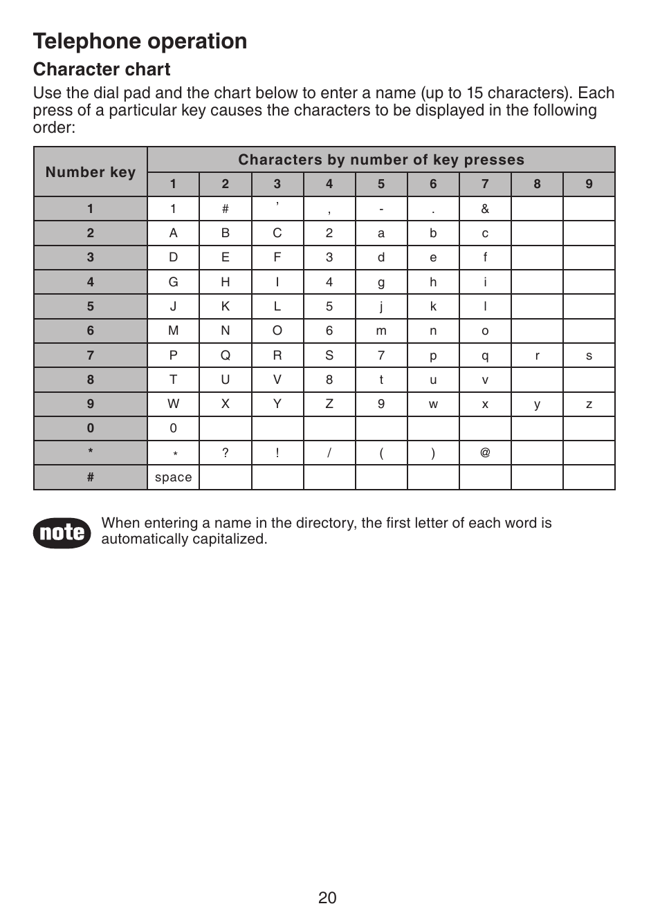 Character chart, Telephone operation | VTech CS6229-5 User Manual | Page 24 / 61