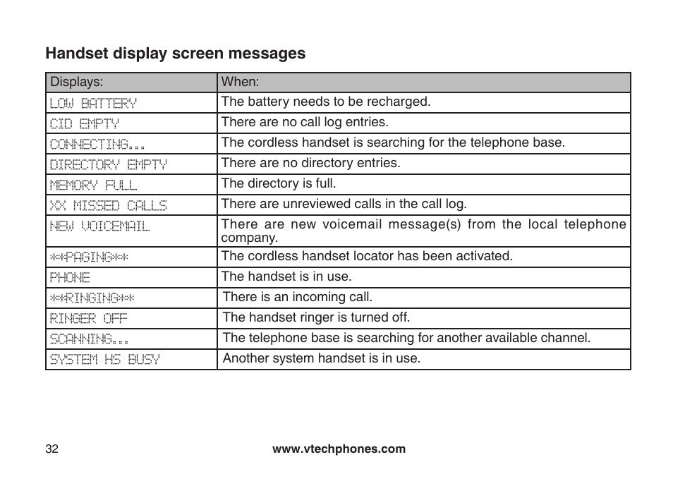 Handset dsplay screen messages, Handset display screen messages | VTech CS5111-3 User Manual | Page 35 / 56