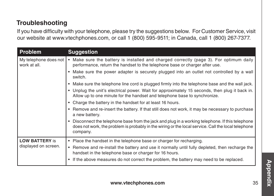 Troubleshootng, Troubleshooting, Appendix | VTech CS5111-3 User Manual | Page 38 / 56