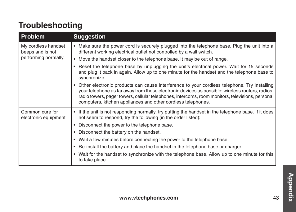 Troubleshooting, Appendix | VTech CS5111-3 User Manual | Page 46 / 56