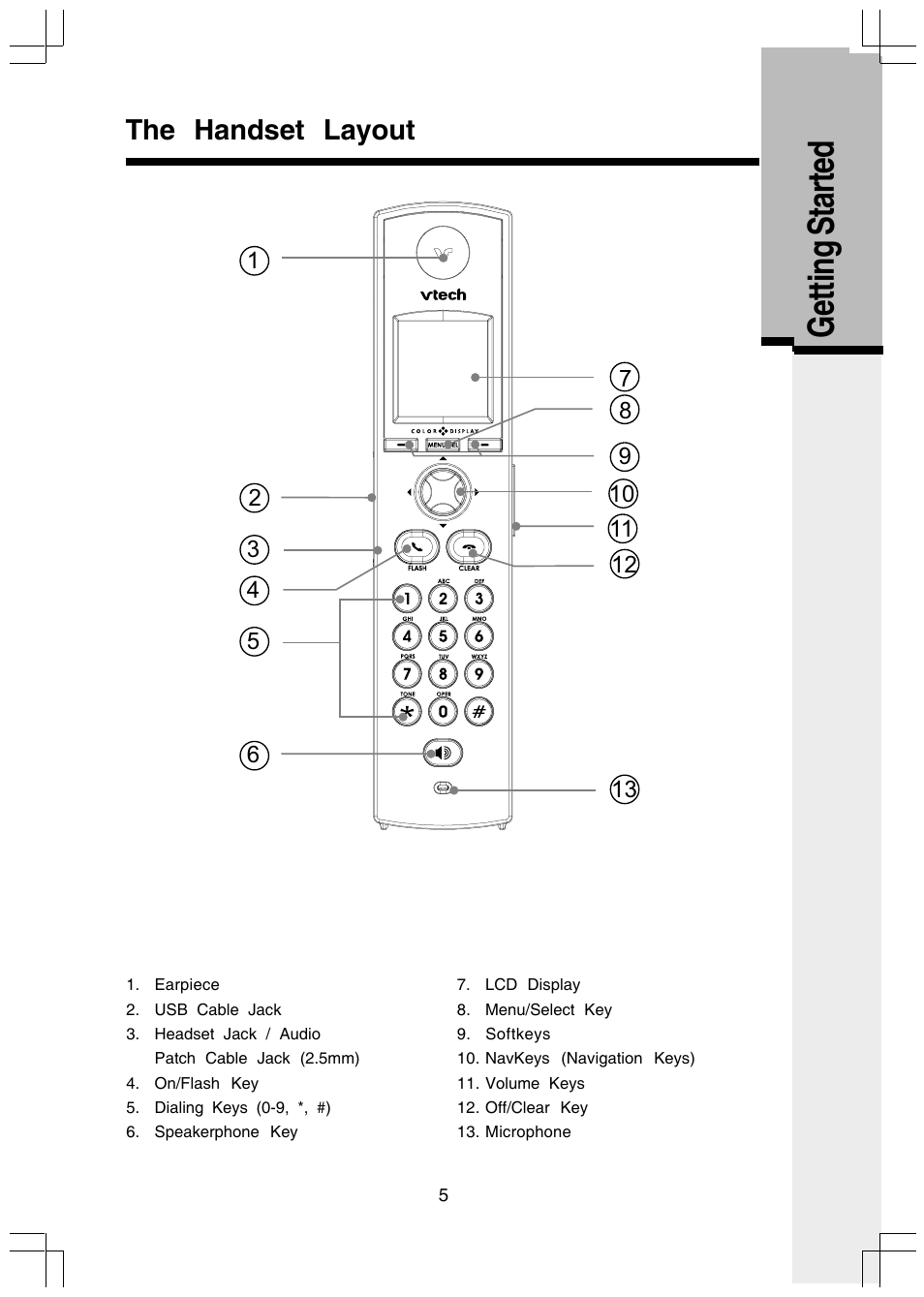 The handset layout, Getting s tarted getting s tarted, Getting s tarted | VTech I5808 User Manual | Page 27 / 44