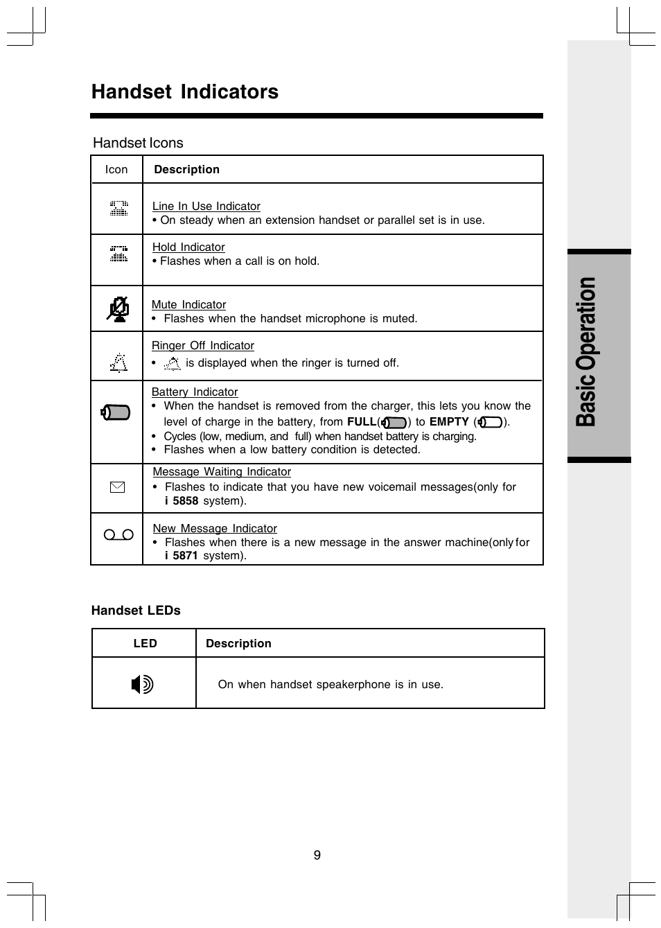 Handset icons, Handset leds, Basic operation | Handset indicators | VTech I5808 User Manual | Page 31 / 44