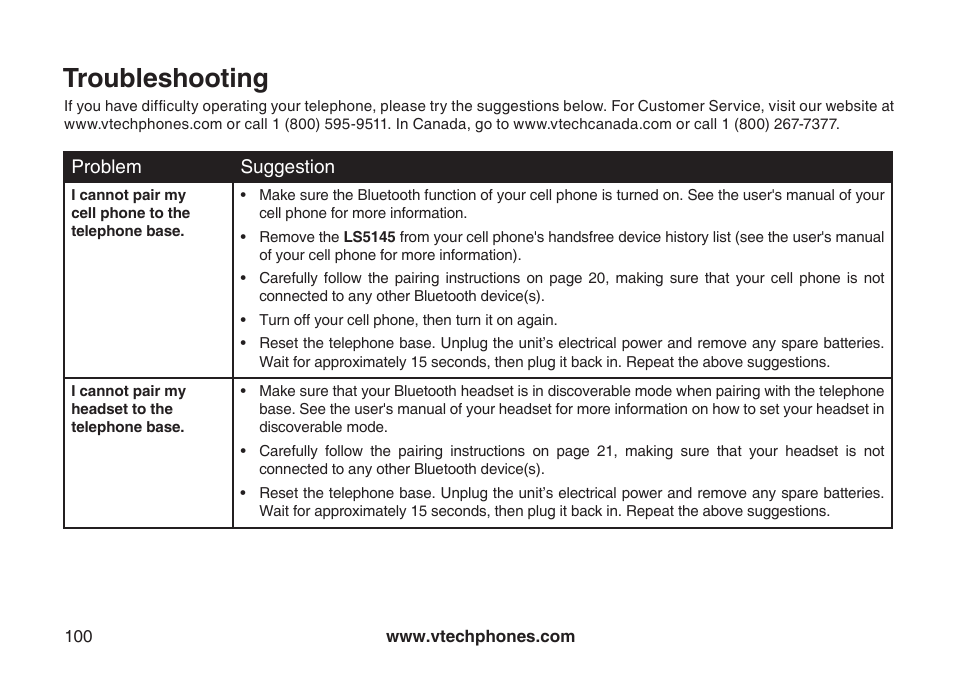 Troubleshooting | VTech LS5145 User Manual | Page 104 / 128