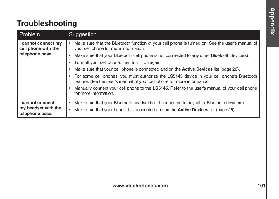 Troubleshooting, Appendix | VTech LS5145 User Manual | Page 105 / 128