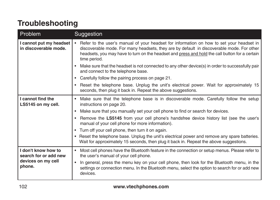 Troubleshooting | VTech LS5145 User Manual | Page 106 / 128