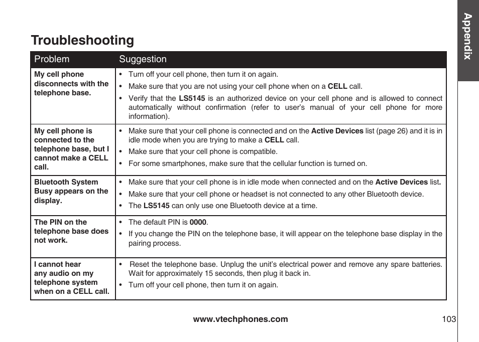 Troubleshooting, Appendix | VTech LS5145 User Manual | Page 107 / 128