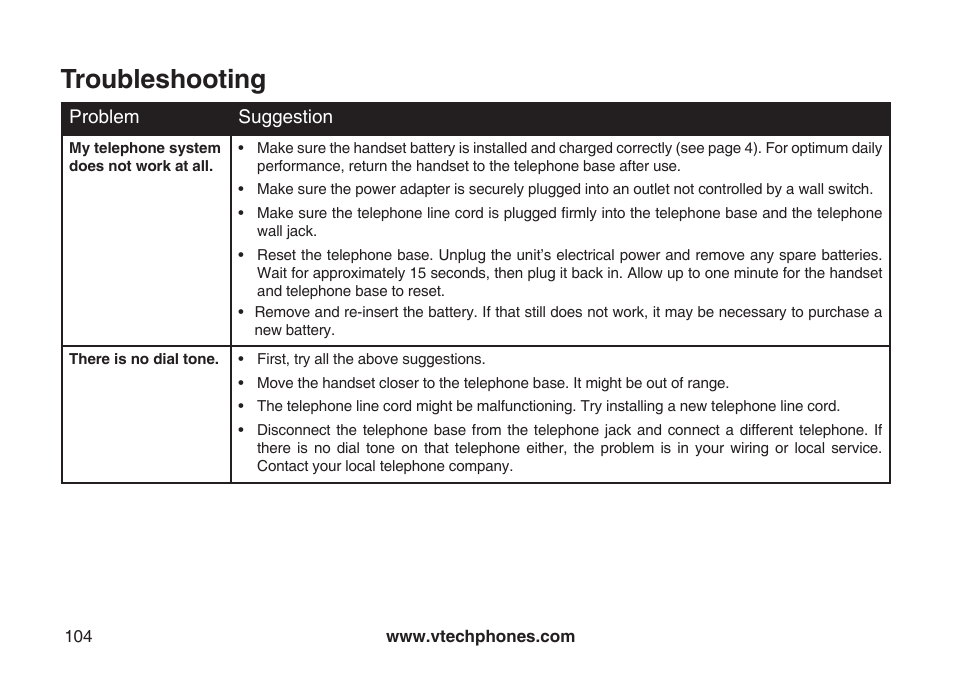 Troubleshooting | VTech LS5145 User Manual | Page 108 / 128