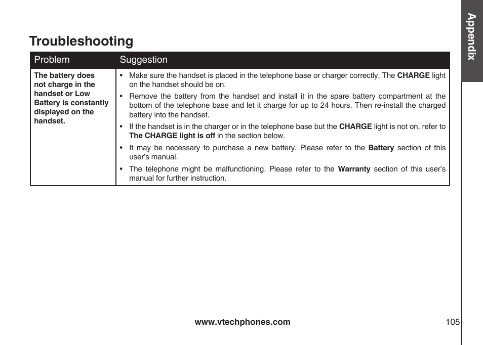 Troubleshooting, Appendix | VTech LS5145 User Manual | Page 109 / 128