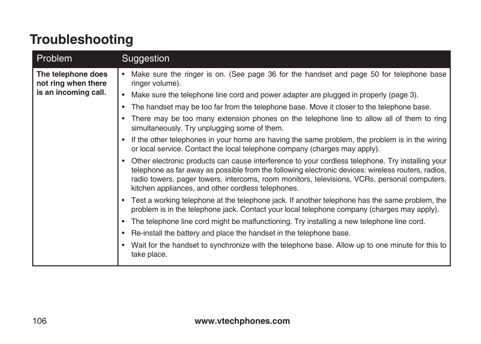 Troubleshooting | VTech LS5145 User Manual | Page 110 / 128