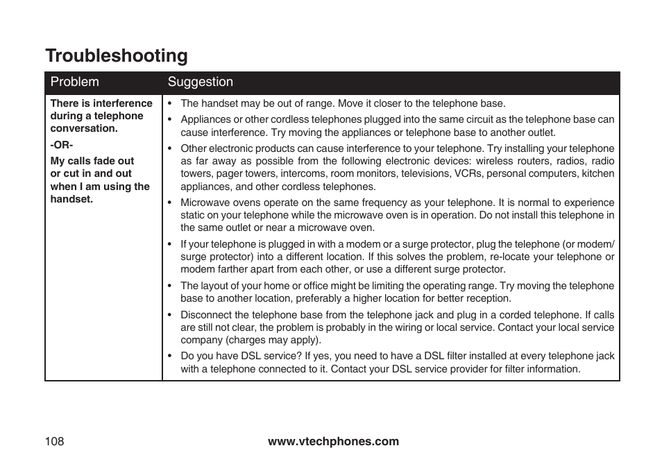 Troubleshooting | VTech LS5145 User Manual | Page 112 / 128