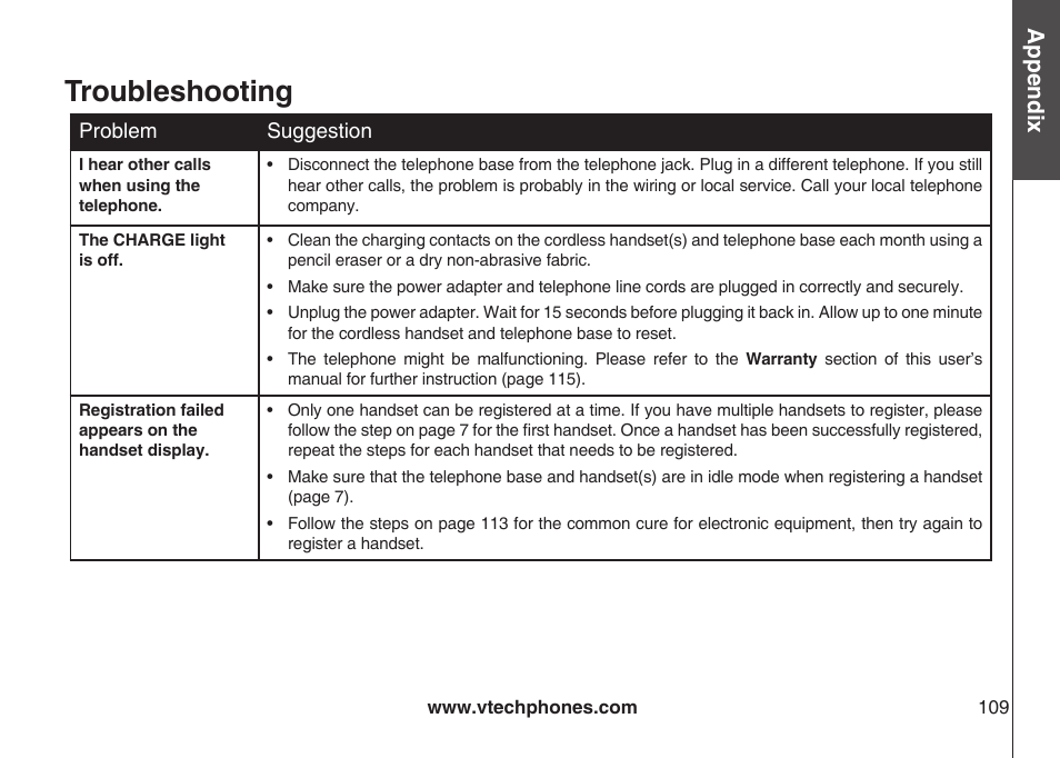 Troubleshooting, Appendix | VTech LS5145 User Manual | Page 113 / 128