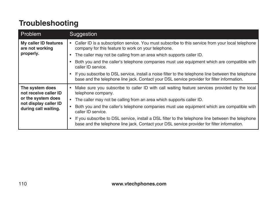 Troubleshooting | VTech LS5145 User Manual | Page 114 / 128