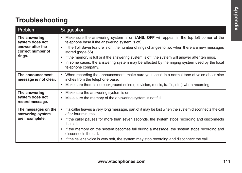 Troubleshooting, Appendix | VTech LS5145 User Manual | Page 115 / 128