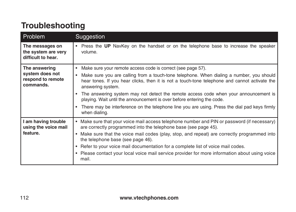 Troubleshooting | VTech LS5145 User Manual | Page 116 / 128