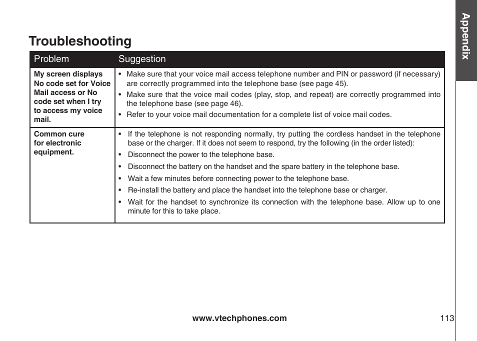 Troubleshooting, Appendix | VTech LS5145 User Manual | Page 117 / 128