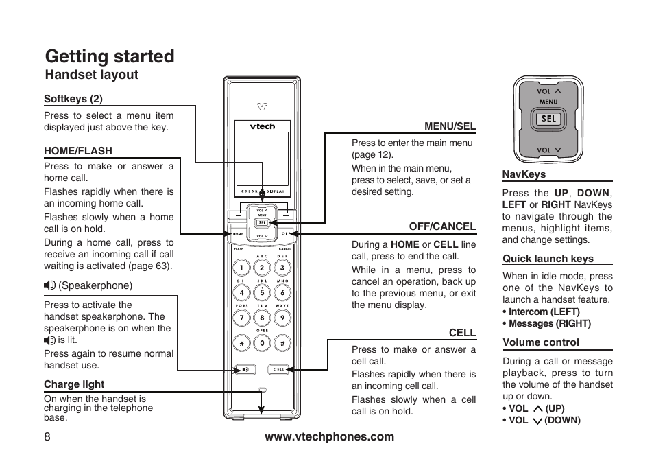 Handset layout, Getting started | VTech LS5145 User Manual | Page 12 / 128
