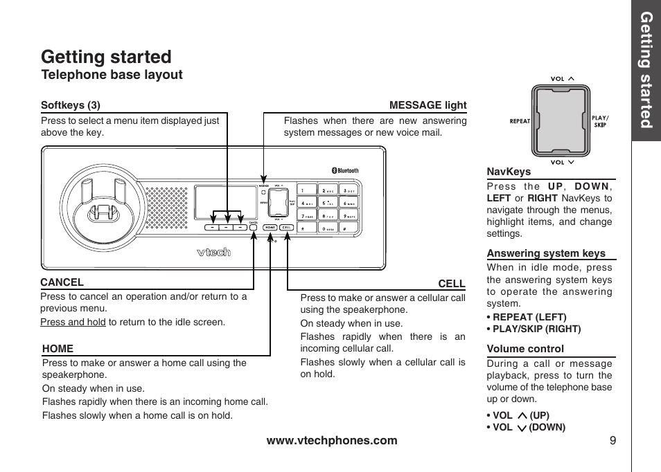 Telephone base layout, Getting started, Gett in g s ta rte d | Bas ic o pe ra tio n | VTech LS5145 User Manual | Page 13 / 128