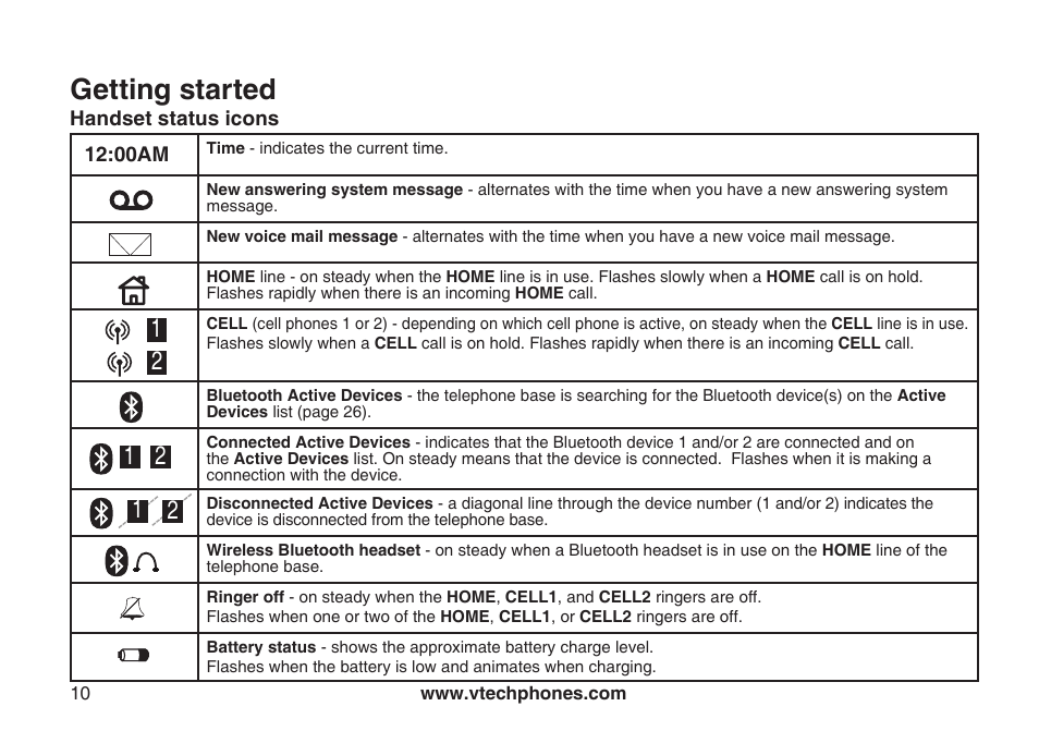 Handset status icons, Handset status cons, Getting started | VTech LS5145 User Manual | Page 14 / 128