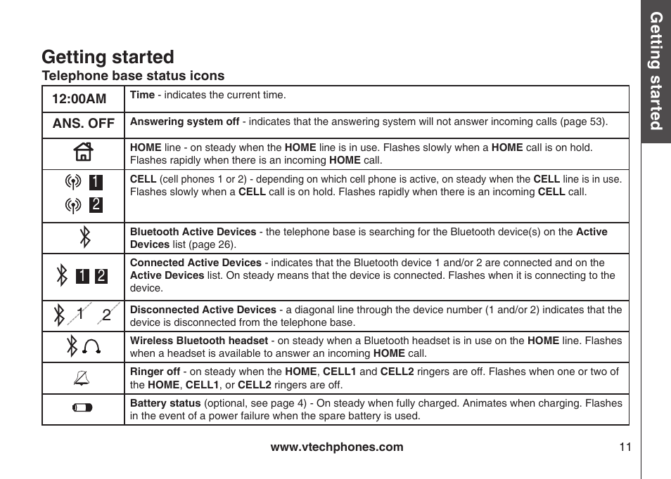 Telephone base status icons, Telephone base status cons, Getting started | Gett in g s ta rte d | VTech LS5145 User Manual | Page 15 / 128