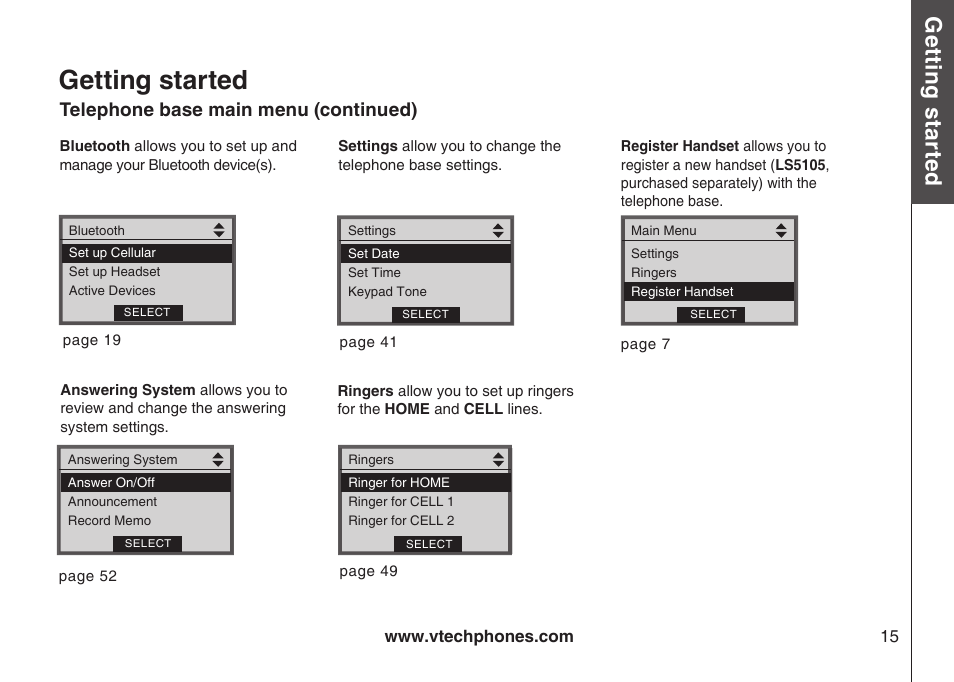 Getting started, Gett in g s ta rte d, Bas ic o pe ra tio n | VTech LS5145 User Manual | Page 19 / 128