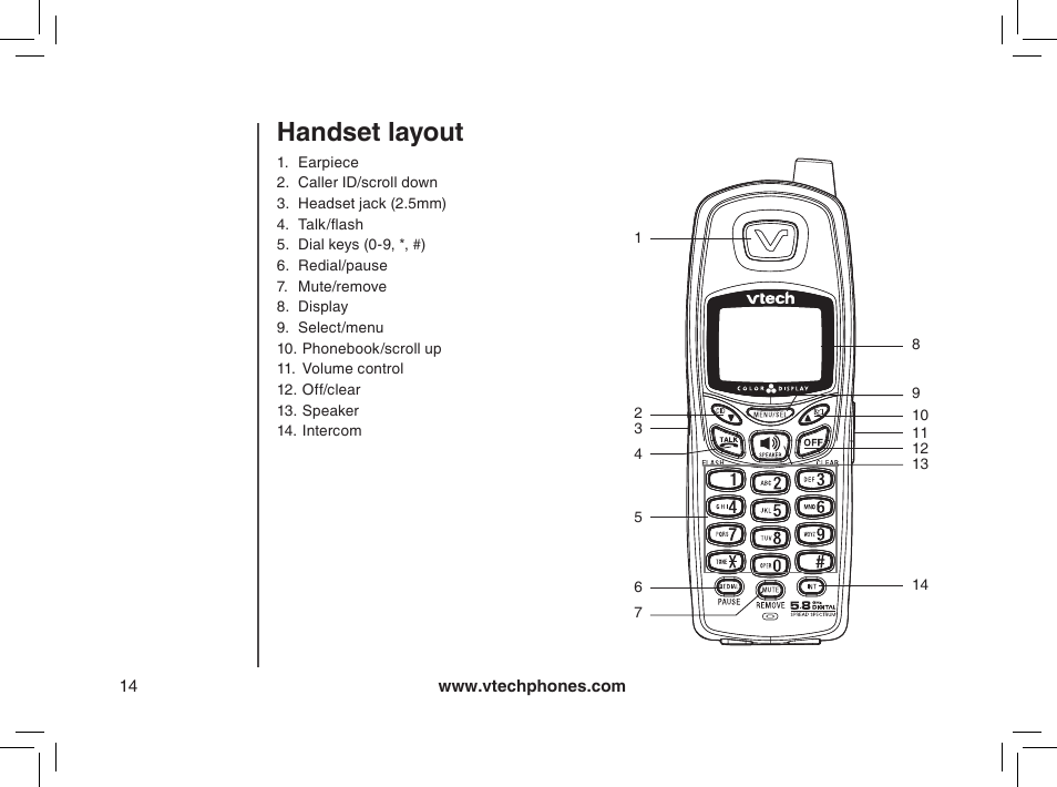 Handset layout | VTech mi6885 User Manual | Page 14 / 60