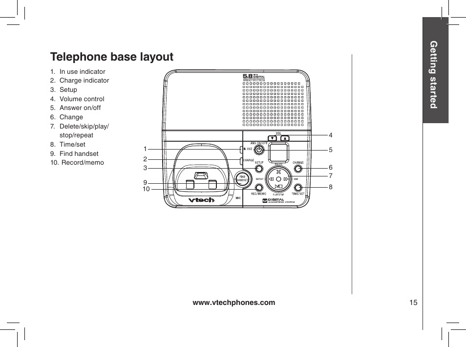 Telephone base layout | VTech mi6885 User Manual | Page 15 / 60