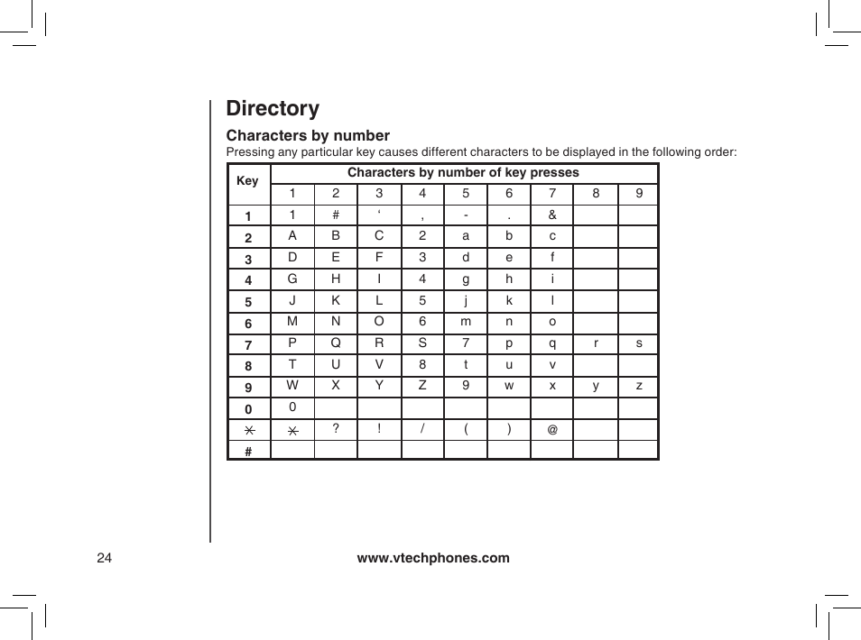 Characters by number, Review and dial entries, Directory | VTech mi6885 User Manual | Page 24 / 60