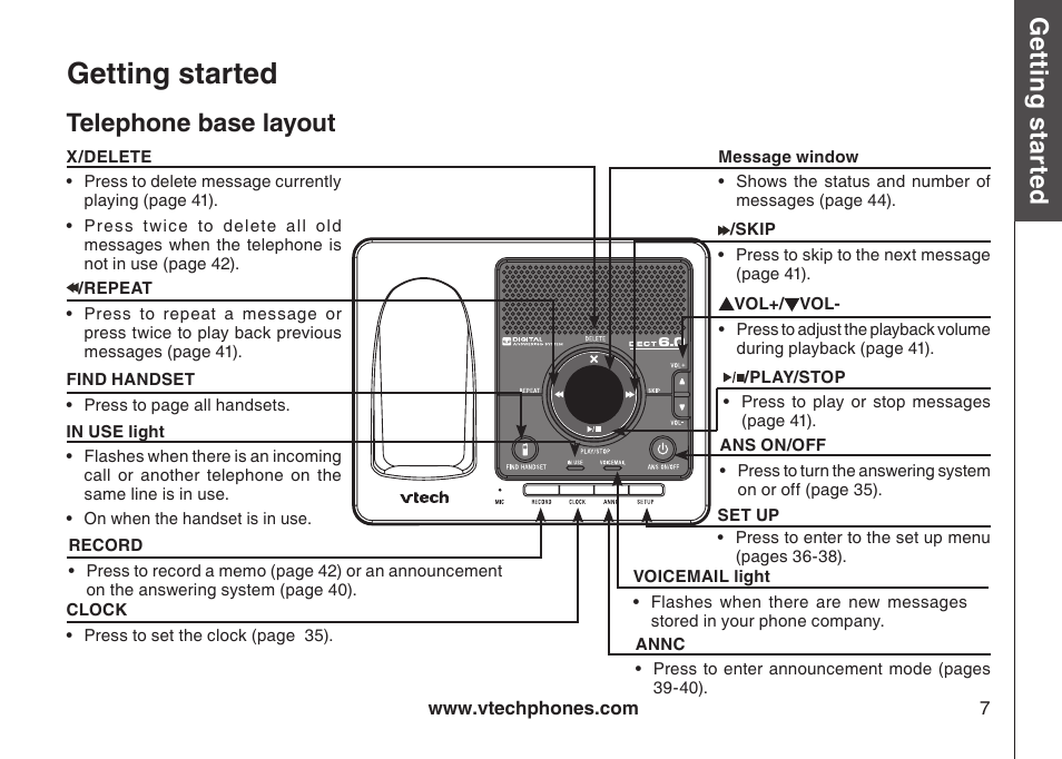 Getting started, Gett in g s ta rte d, Telephone base layout | Bas ic o pe ra tio n | VTech DECT DS6121-2 User Manual | Page 11 / 74
