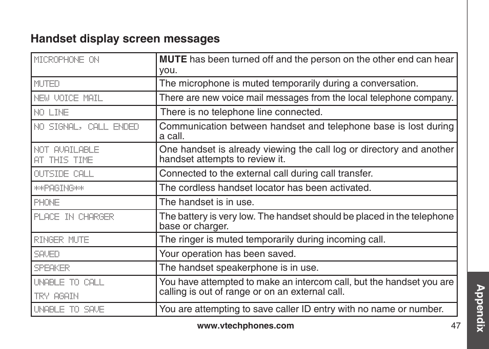 Handset display screen messages, Appendix | VTech DECT DS6121-2 User Manual | Page 51 / 74
