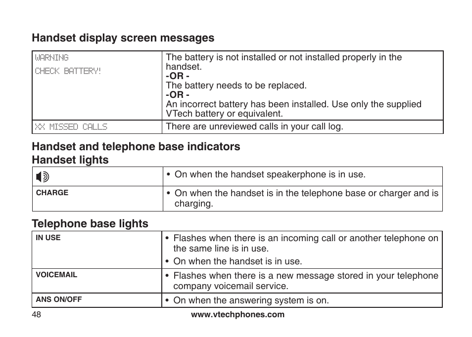 Handset display screen messages | VTech DECT DS6121-2 User Manual | Page 52 / 74