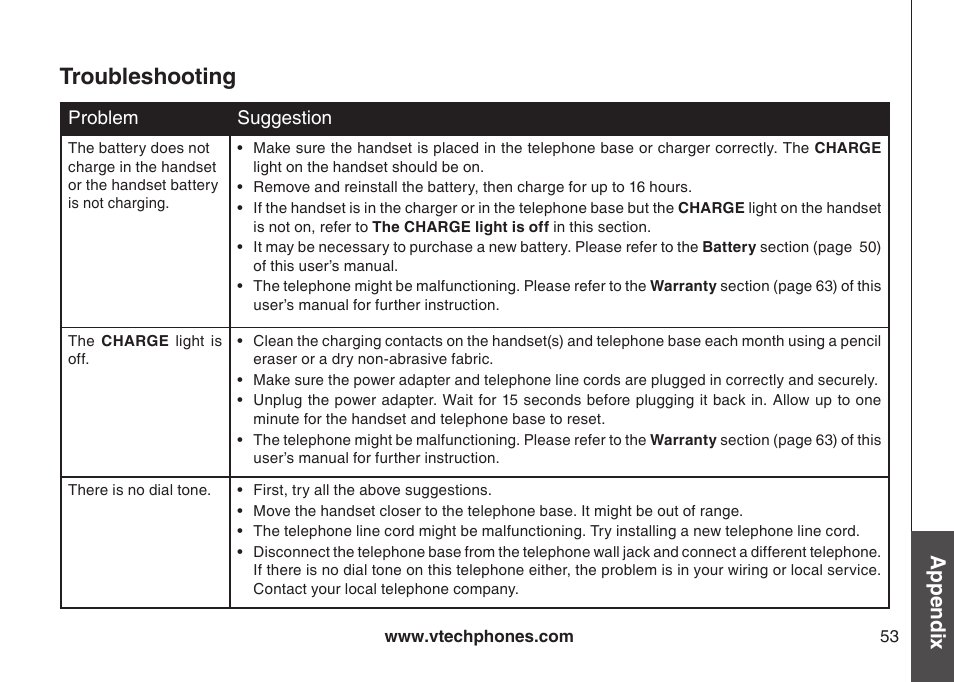 Troubleshooting, Appendix | VTech DECT DS6121-2 User Manual | Page 57 / 74