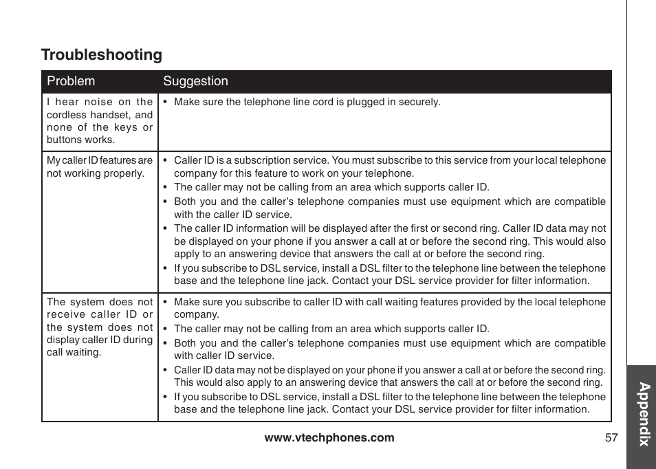 Troubleshooting, Appendix | VTech DECT DS6121-2 User Manual | Page 61 / 74