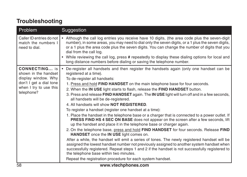 Troubleshooting | VTech DECT DS6121-2 User Manual | Page 62 / 74