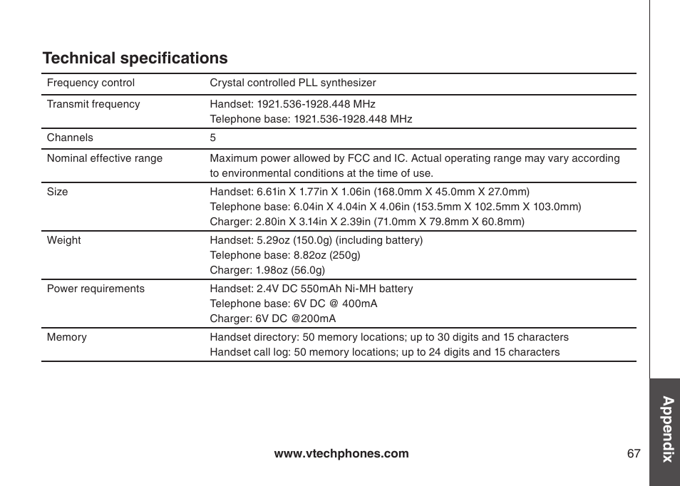 Technical specifications, Appendix | VTech DECT DS6121-2 User Manual | Page 71 / 74