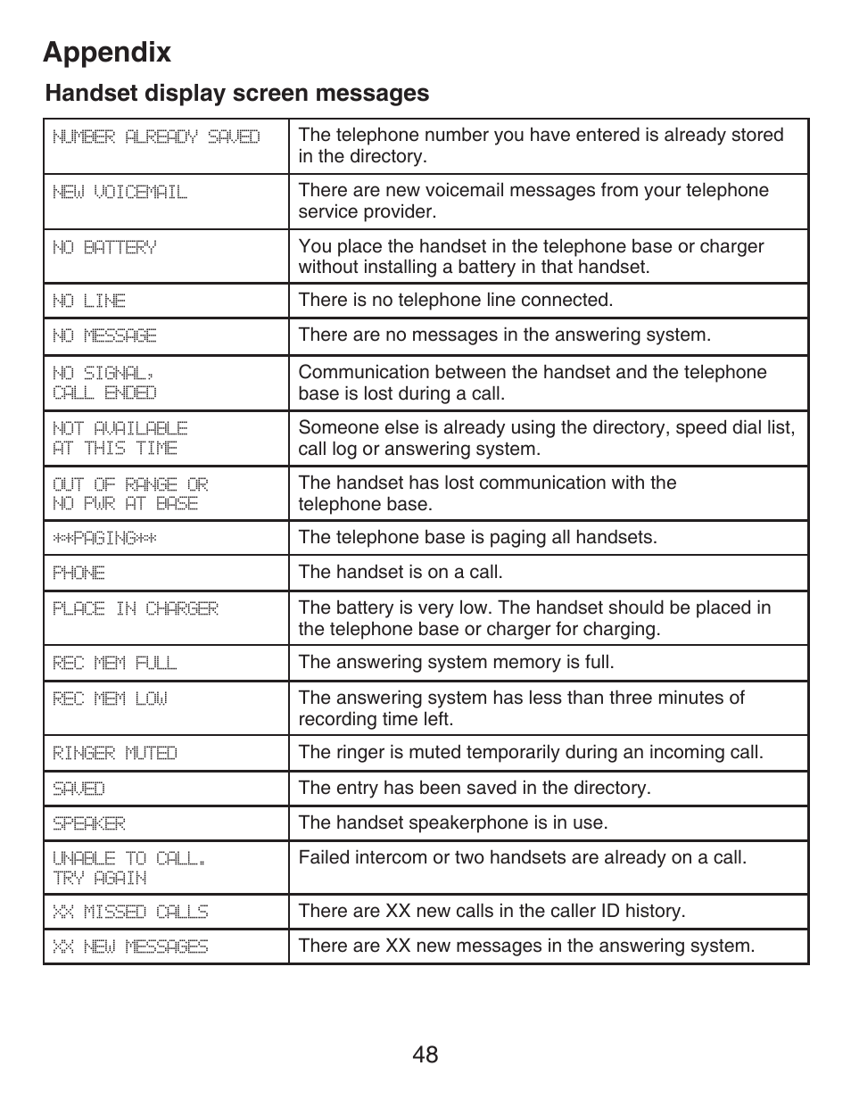 Appendix, Handset display screen messages | VTech DECT CS6429-3 User Manual | Page 52 / 76