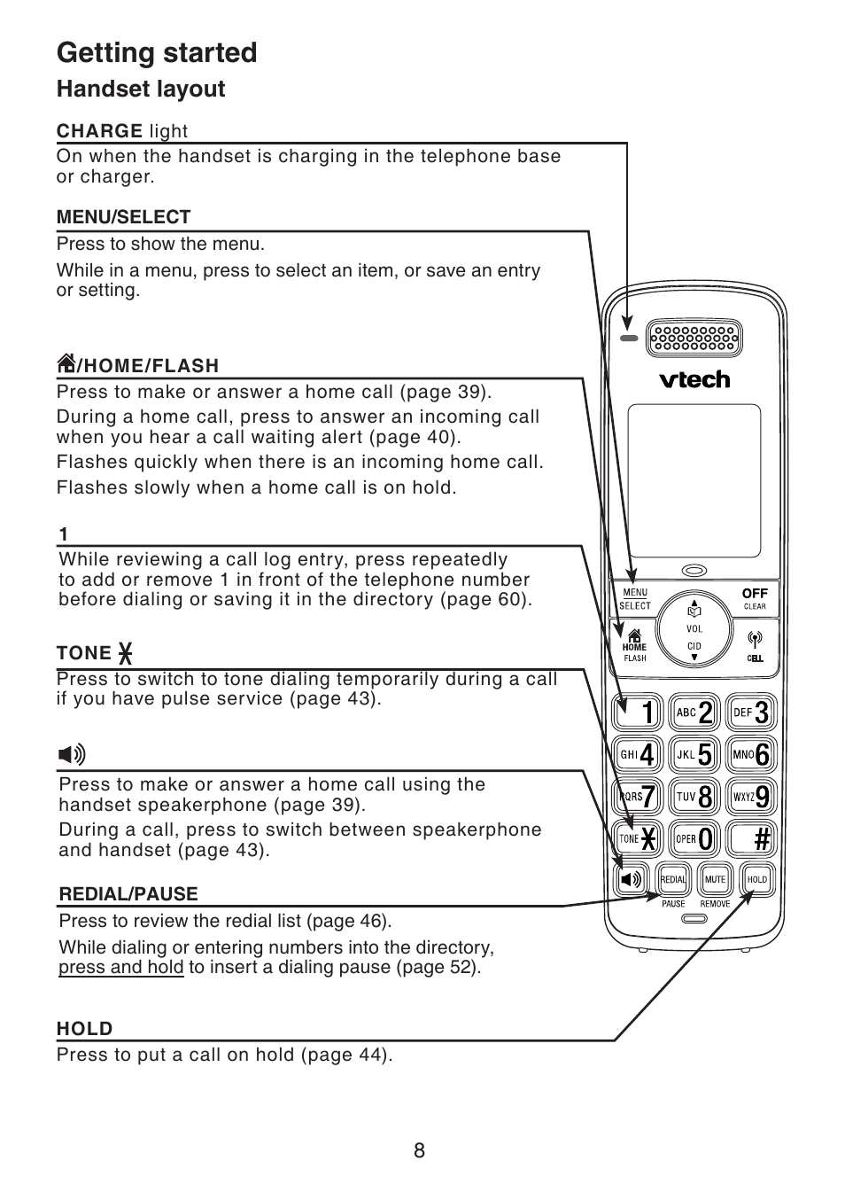 Handset layout, Getting started | VTech DS6321-2 User Manual | Page 12 / 101
