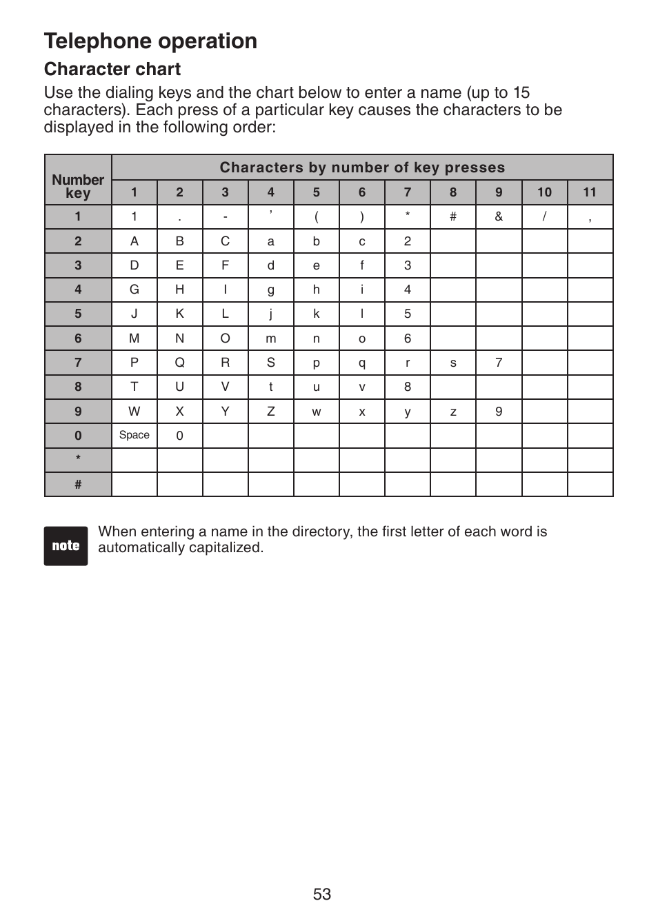 Character chart, Telephone operation | VTech DS6321-2 User Manual | Page 57 / 101