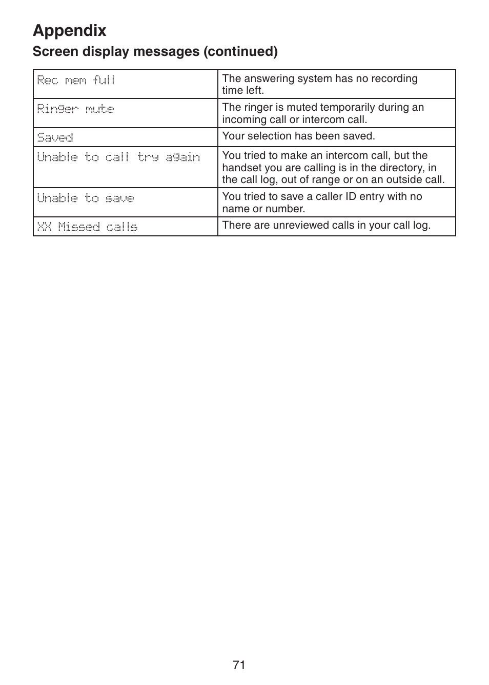 Appendix, Screen display messages (continued) | VTech DS6321-2 User Manual | Page 75 / 101